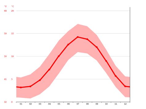 Balloch climate: Weather Balloch & temperature by month