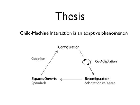 Exaptation