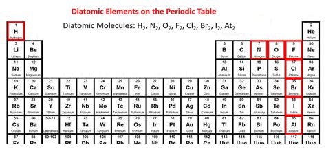 Elements and Compounds - IGCSE Chemistry (solutions, examples ...