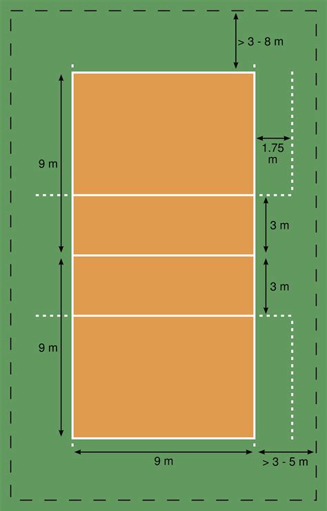 All Volleyball Court Dimensions and Size | Volleyball court dimensions ...