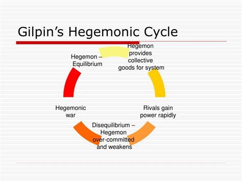 PPT - Today’s Topics Realism PowerPoint Presentation, free download ...