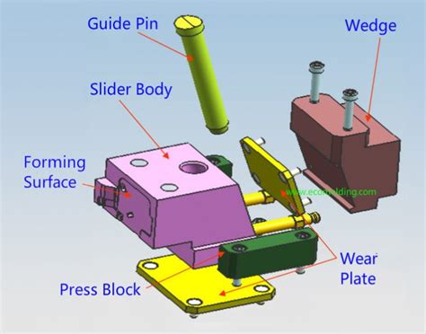 The slider for plastic injection mold - Ecomolding