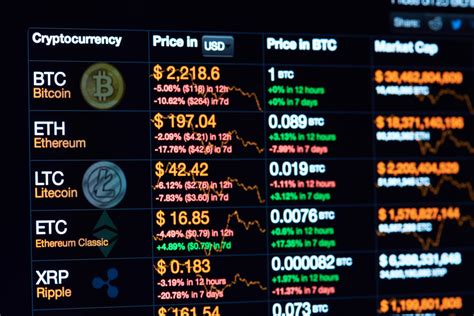 Cryptocurrency chart on screen - Forex Training Group