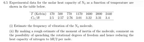 Solved 6.5 ﻿Experimental data for the molar heat capacity of | Chegg.com