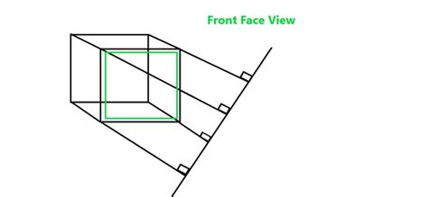 Parallel (Othographic & Oblique) Projection in Computer Graphics - GeeksforGeeks