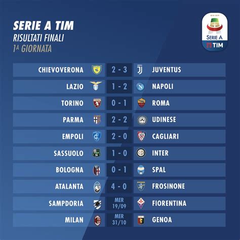 Geografia di riserva angolo risultati serie a 5 novembre palla punto ...