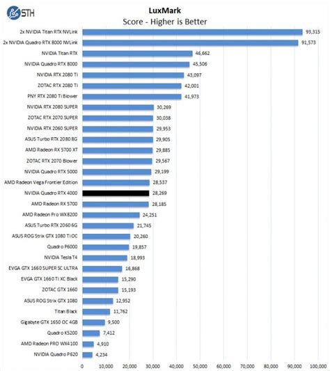 Nvidia Quadro Comparison Chart