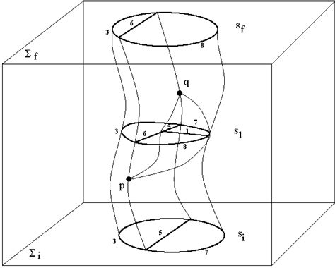 Multiplication by Infinity: Topological Quantum Field Theory