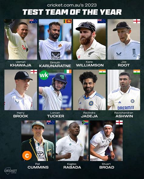 Cricket Australia's Test team of the year 2023. : r/Cricket