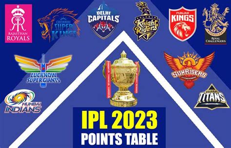 IPL 2023 Season 16 Points Table – Updated IPL Team Points Table 2023 ...