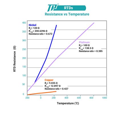 RTD vs Thermocouple Temperature Sensors • Temp-Pro