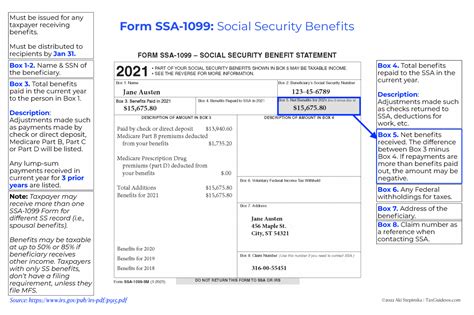 The 15 Most Common Tax Forms in 2022 (+Infographics) - Tax Guide 101