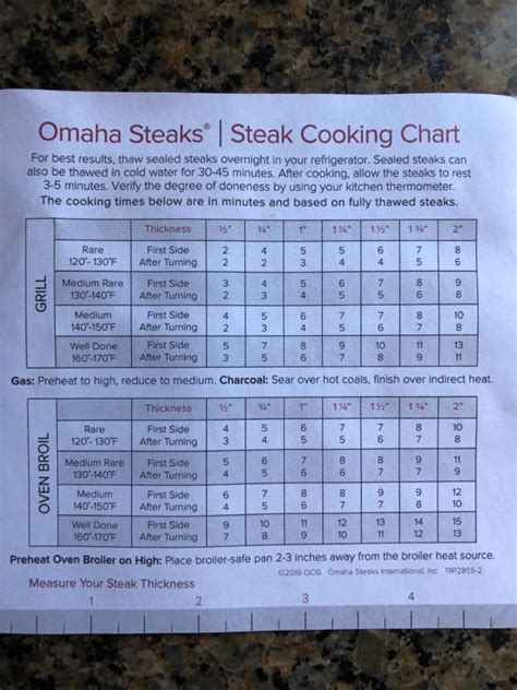 Omaha Steak Cooking Chart