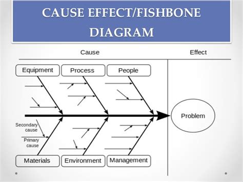 Root cause analysis - tools and process