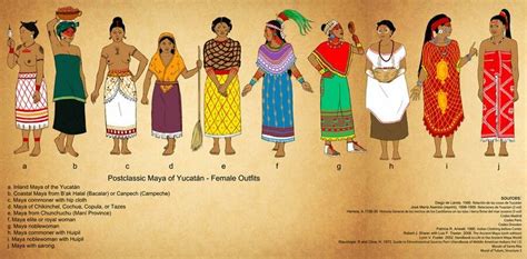 Maya Female Outfits