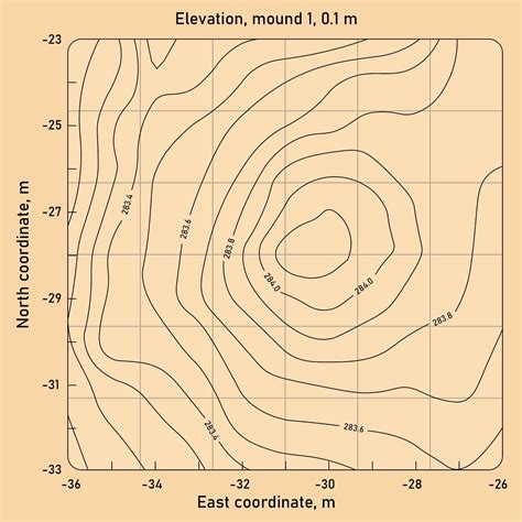 Topographic Map Worksheets - 10 Free PDF Printables | Printablee ...