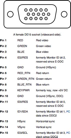 [DIAGRAM] Hdmi To Vga Pinout Diagram - MYDIAGRAM.ONLINE