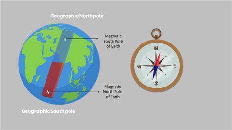 The north pole of magnetic compass points towards of the Earth.