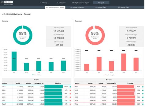 Yearly Budget vs Actual Spreadsheet Template | Adnia Solutions | Excel ...