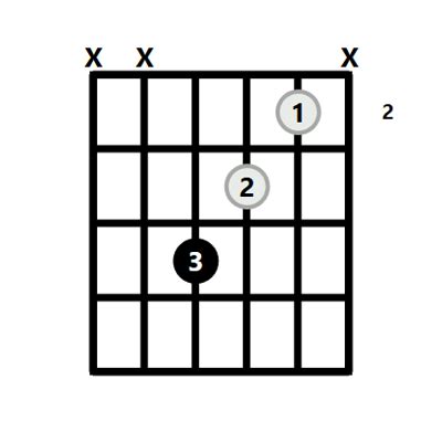 Gb Chord on the Guitar (G Flat Major) - Diagrams, Finger Positions, Theory