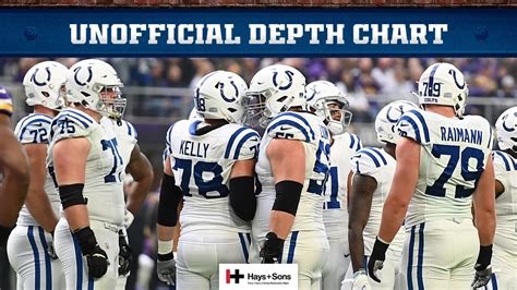 Colts Release Unofficial Depth Chart For Week 16 Game vs. Los Angeles ...