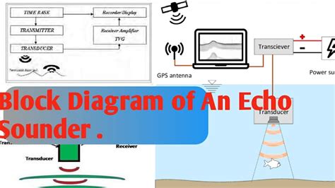 Block Diagram of an Echo Sounder ... - YouTube