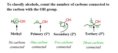 Primary, Secondary and Tertiary Alcohols | Organic chemistry, Chemistry, Secondary