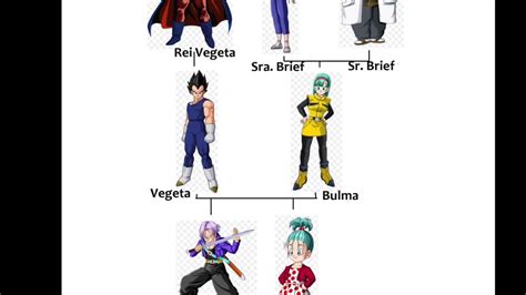 Vegeta Family Tree - YouTube