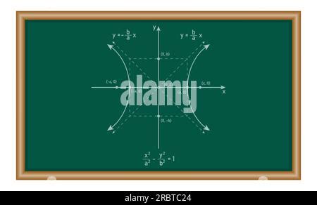 Hyperbola graph with formula. Horizontal transverse axis parallel to x ...