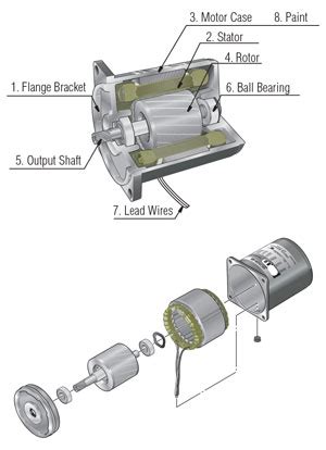 AC Motor Fundamentals