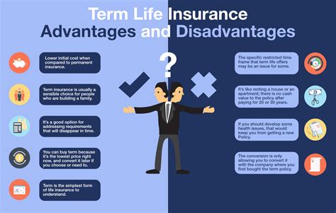 Term Life Insurance Advantages and Disadvantages » Effortless Insurance