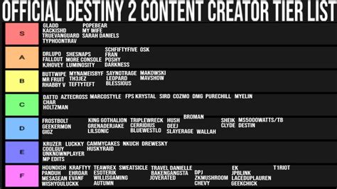 Games Tier List: 11 Destiny 2 Classes Tier List