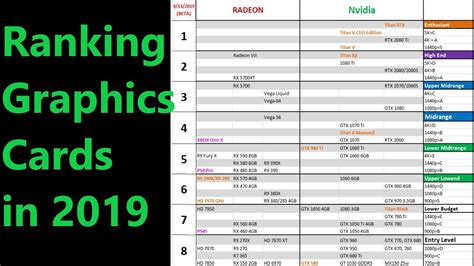 Building a Graphics Card Ranking Chart - YouTube