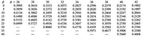 Lateral Earth Pressure Coefficient Table - The Earth Images Revimage.Org