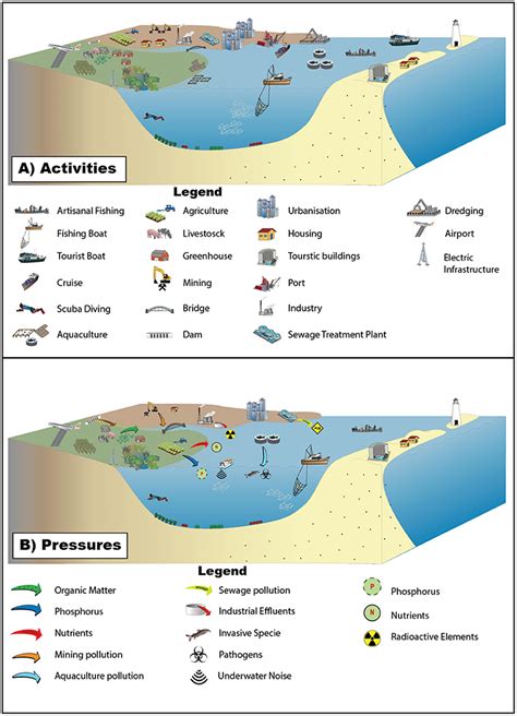 Lagoon Diagram