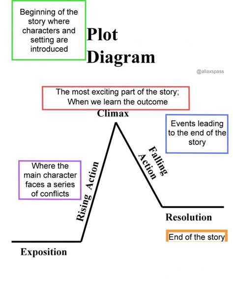 Plot Chart Template