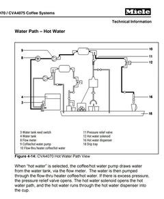 Miele Coffee Machine Built-In Model Cva4075 Manually Open Outback ...