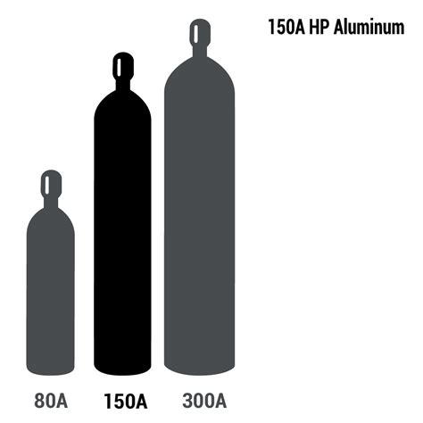 Airgas - AR HP15A - High Purity 4.8 Grade Argon, Size 150 High Pressure ...