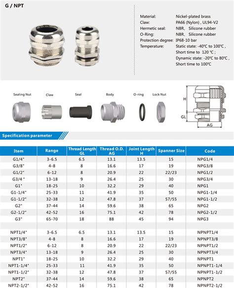 NPT thread type Cable Gland Manufacturer in China