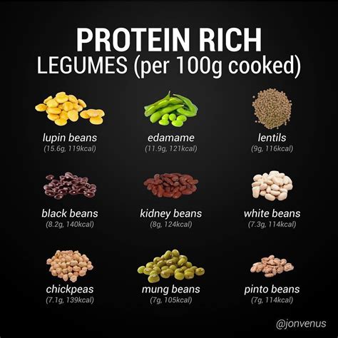 Jon Venus on Instagram: “💪🏼HIGH PROTEIN LEGUMES💥 Legumes are one if the ...