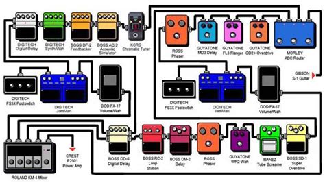 3 ways to set up guitar pedals – Artofit