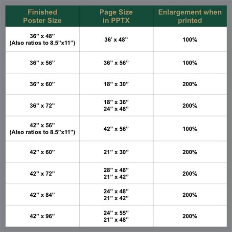 standard scientific poster sizes - greentownshippolicedepartment