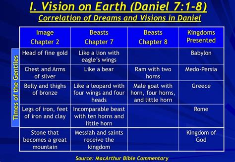 Daniel’s Great Vision – An Approved Workman