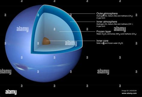 Structure of Neptune. Cutaway computer illustration showing the internal structure of the planet ...