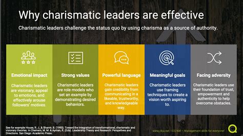 How charismatic leaders gain commitment to their vision and the mission of the organization | CQ ...