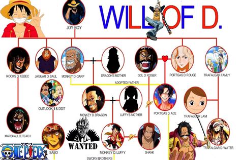 Unraveling the Mysteries of Luffy's Family Tree in One Piece - Nick Lachey