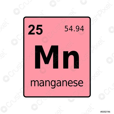 Manganese Periodic Table