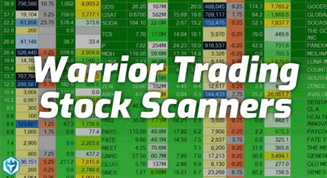 Download the Warrior Trading Momentum Day Trading Stock Scanners