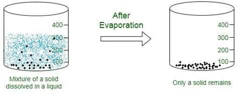 Separação por Evaporação – Acervo Lima