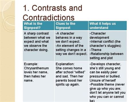 How to Use Contrast and Contradictions in Your Writing - Healing Picks